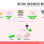 retail store